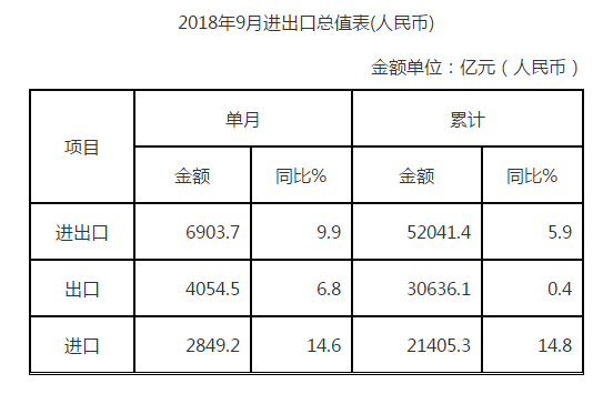 自動轉(zhuǎn)存圖片