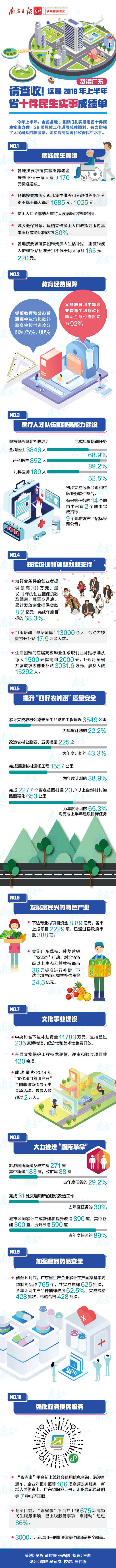 請(qǐng)查收！這是2019年上半年省十件民生實(shí)事成績(jī)單.jpg