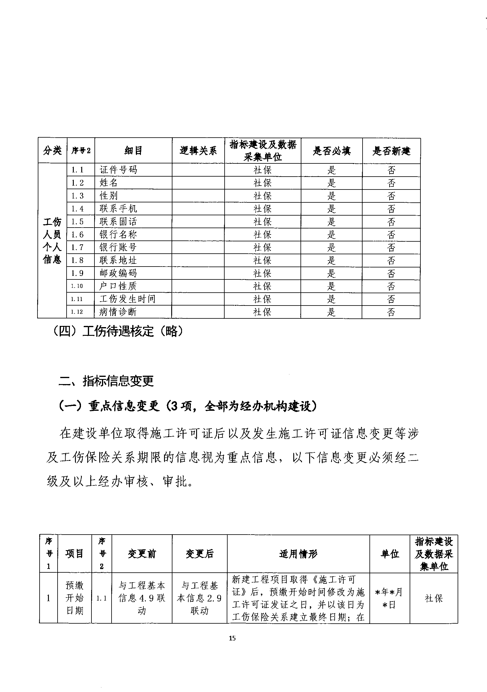 關(guān)于規(guī)范我省建筑業(yè)工傷保險參保繳費經(jīng)辦管理工作的通知_wps圖片_15.png