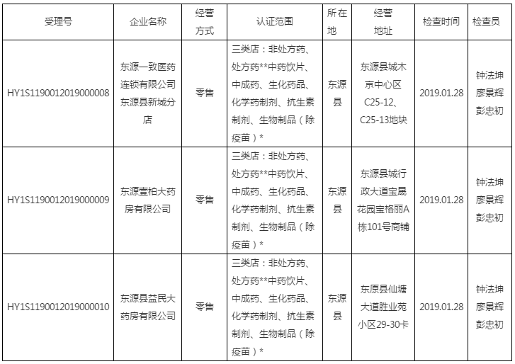 自動轉存圖片