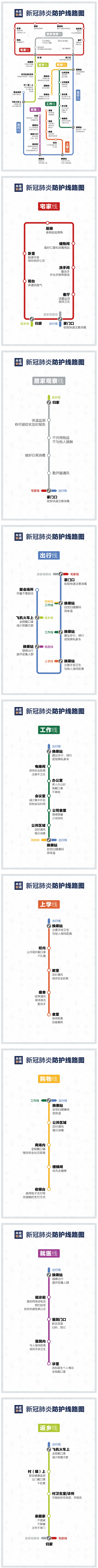 來(lái)了！疫情防護(hù)“線路圖”.png