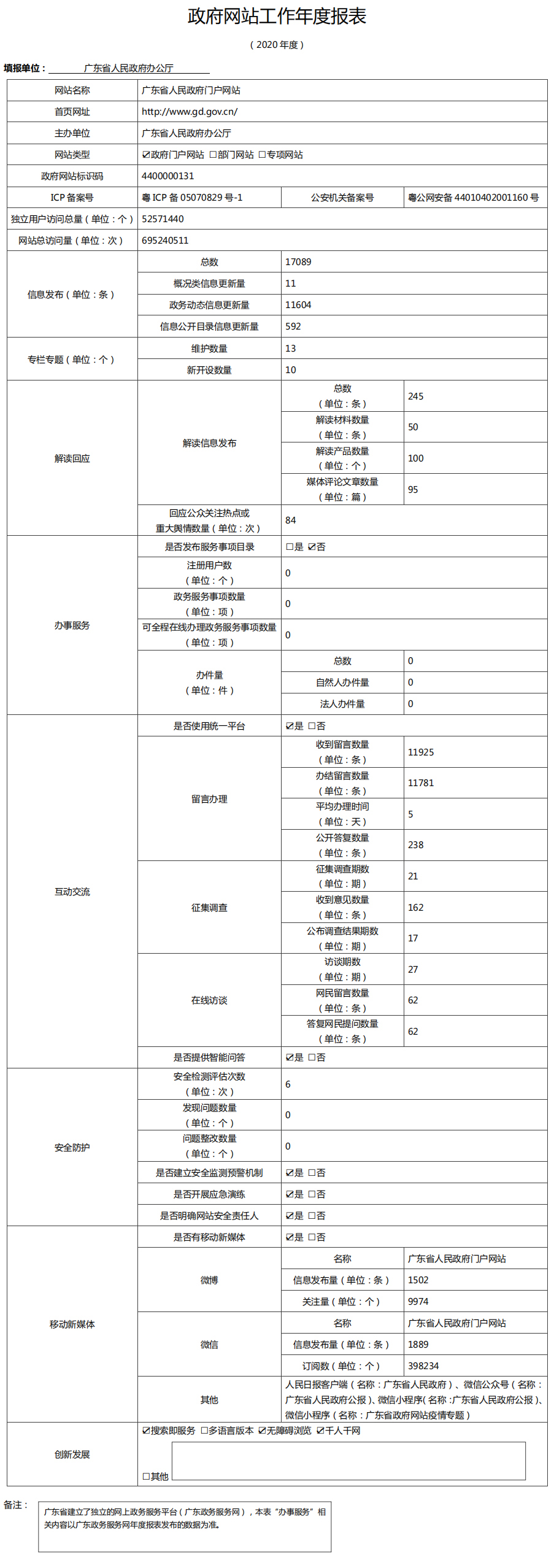 政府網(wǎng)站工作年度報表.jpg