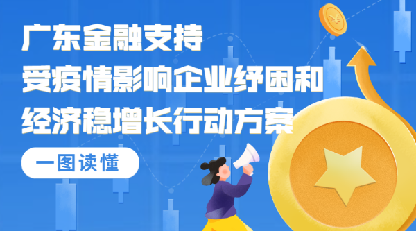 一圖讀懂廣東金融支持受疫情影響企業(yè)紓困和經(jīng)濟(jì)穩(wěn)增長(zhǎng)行動(dòng)方案