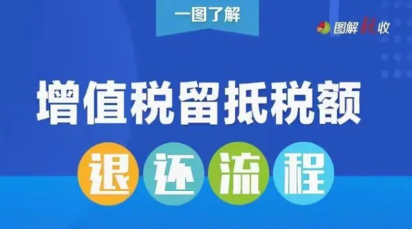 增值稅留抵稅額退還要經(jīng)過(guò)哪些流程？一張圖告訴你