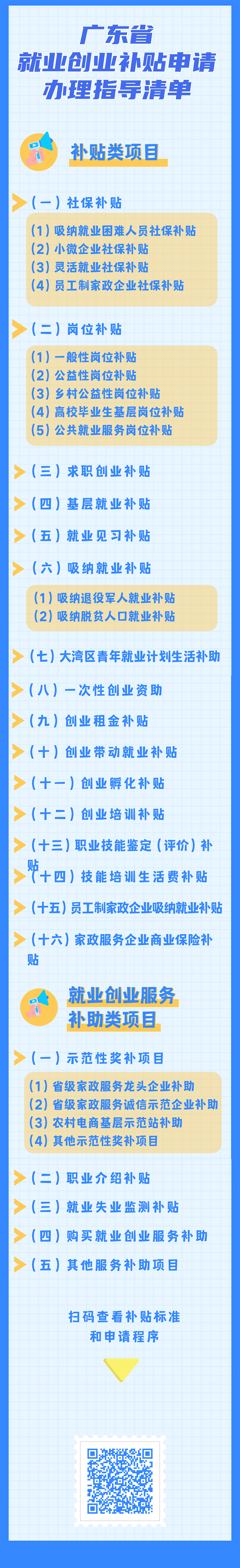 一圖讀懂廣東省就業(yè)創(chuàng)業(yè)補(bǔ)貼申請(qǐng)辦理指導(dǎo)清單（2021年修訂版）.jpg